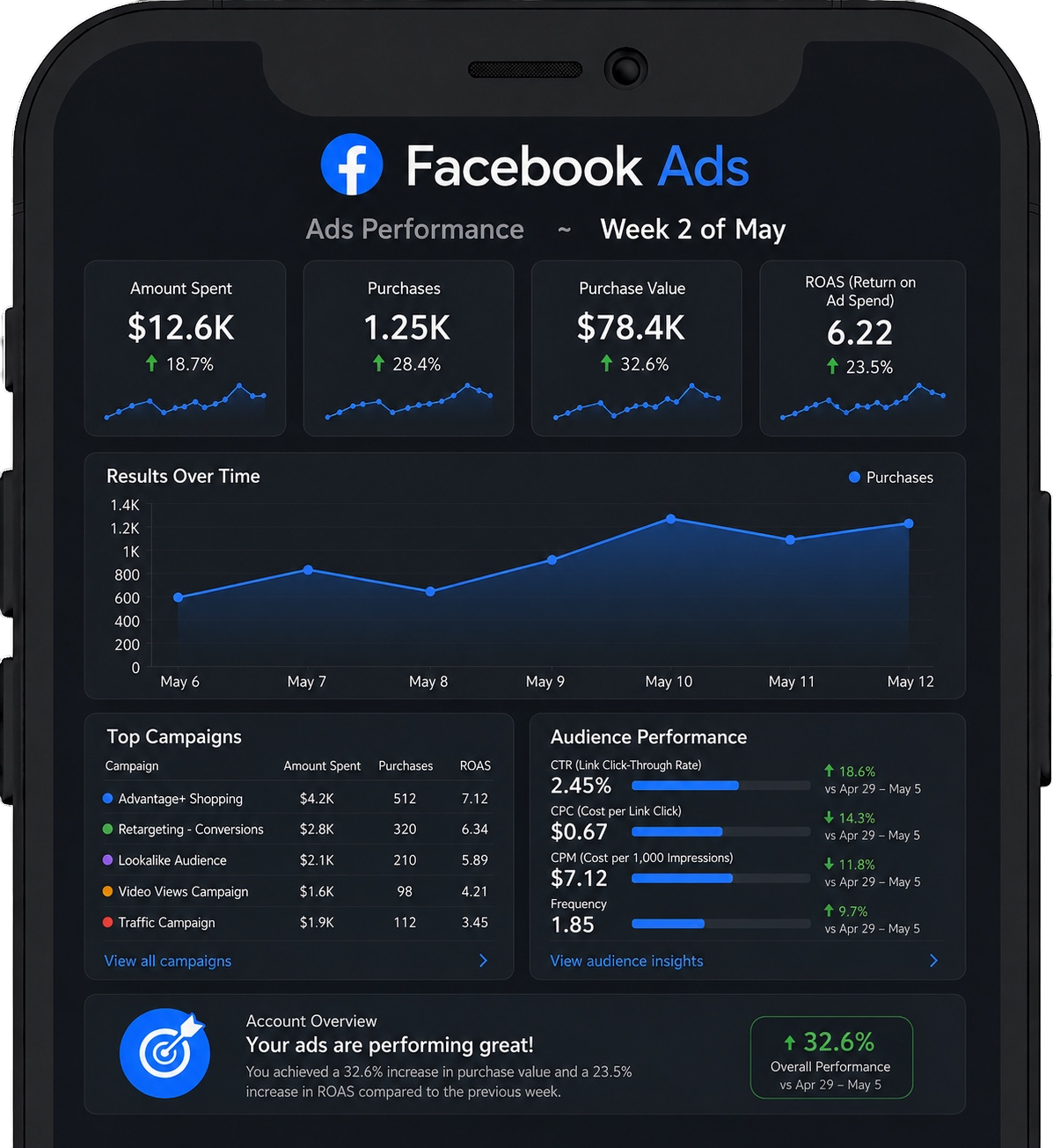Social Media Phone
